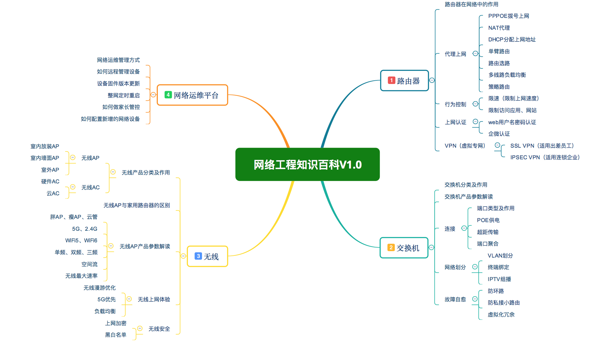 【科普统计】了解一下知识产权产品核算