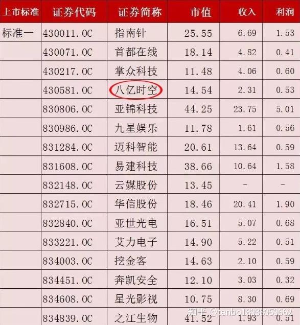 博腾股份拟投资42亿扩建小分子原料药CDMO产能