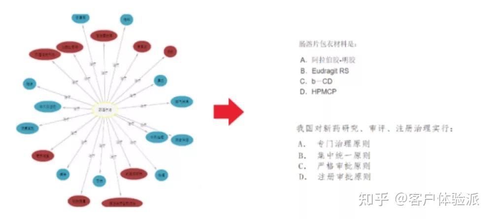 腾博台球桌 官网知识图谱：从一张“图”看关联