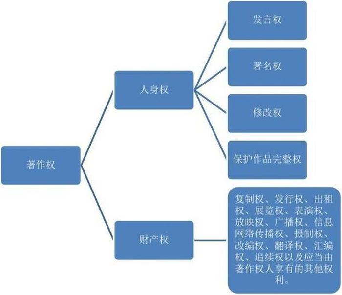 建立适应时代发展的知识密集型产业分类体系腾博tengbo9885官网