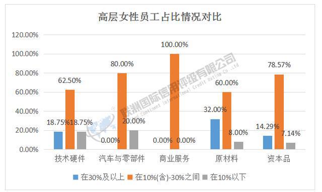 ESG之S维度的分析——2024年新能源汽车产业链细分行业（上）